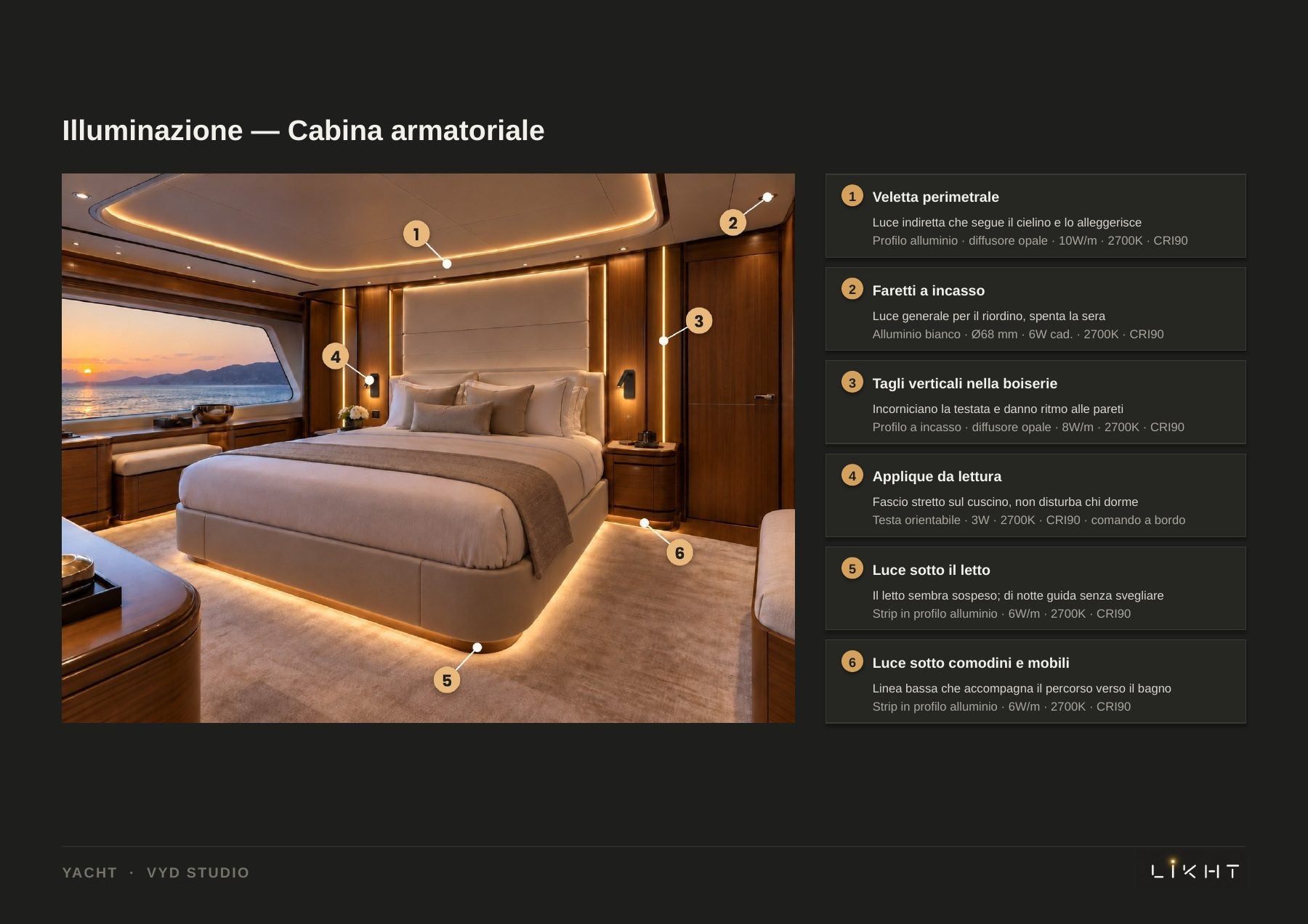 Cabina armatoriale con i punti luce numerati