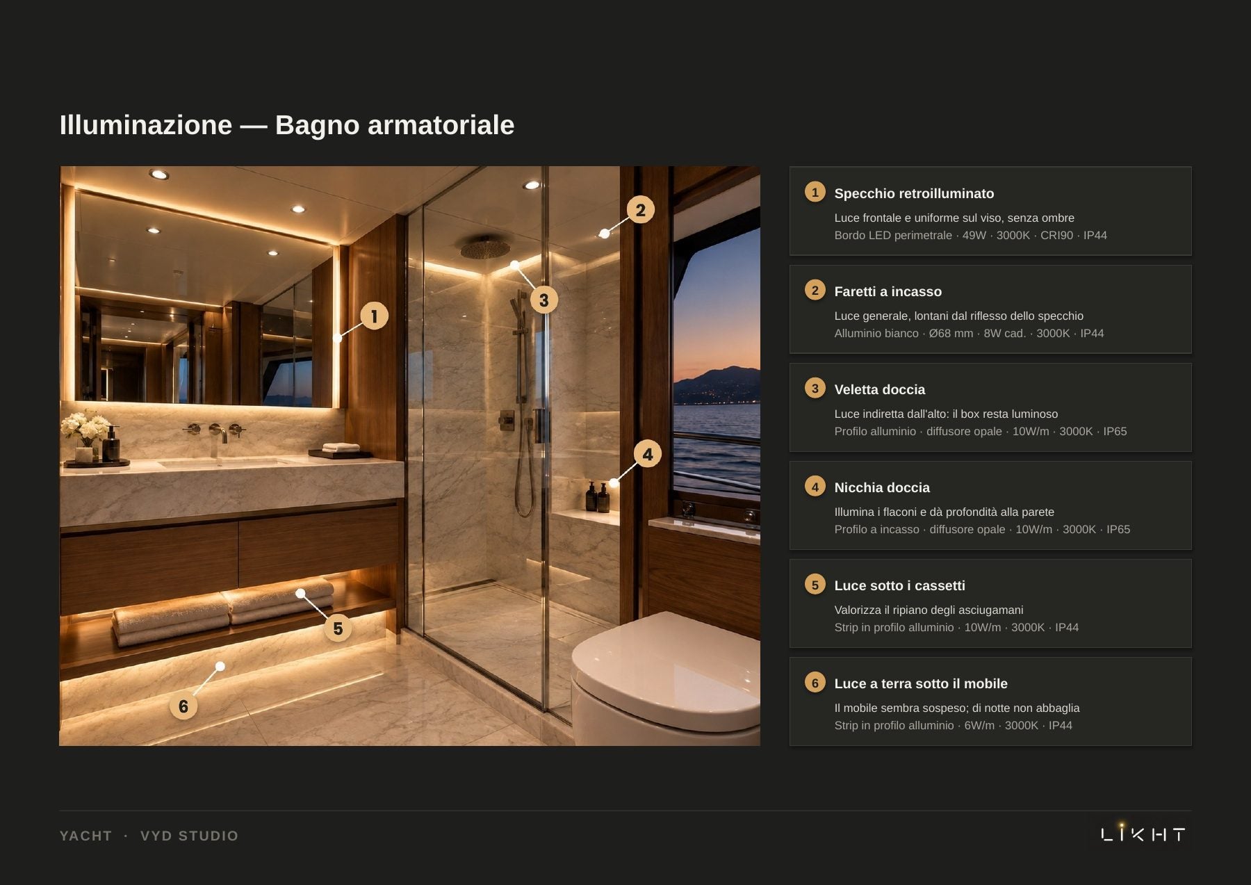 Bagno armatoriale con i punti luce numerati