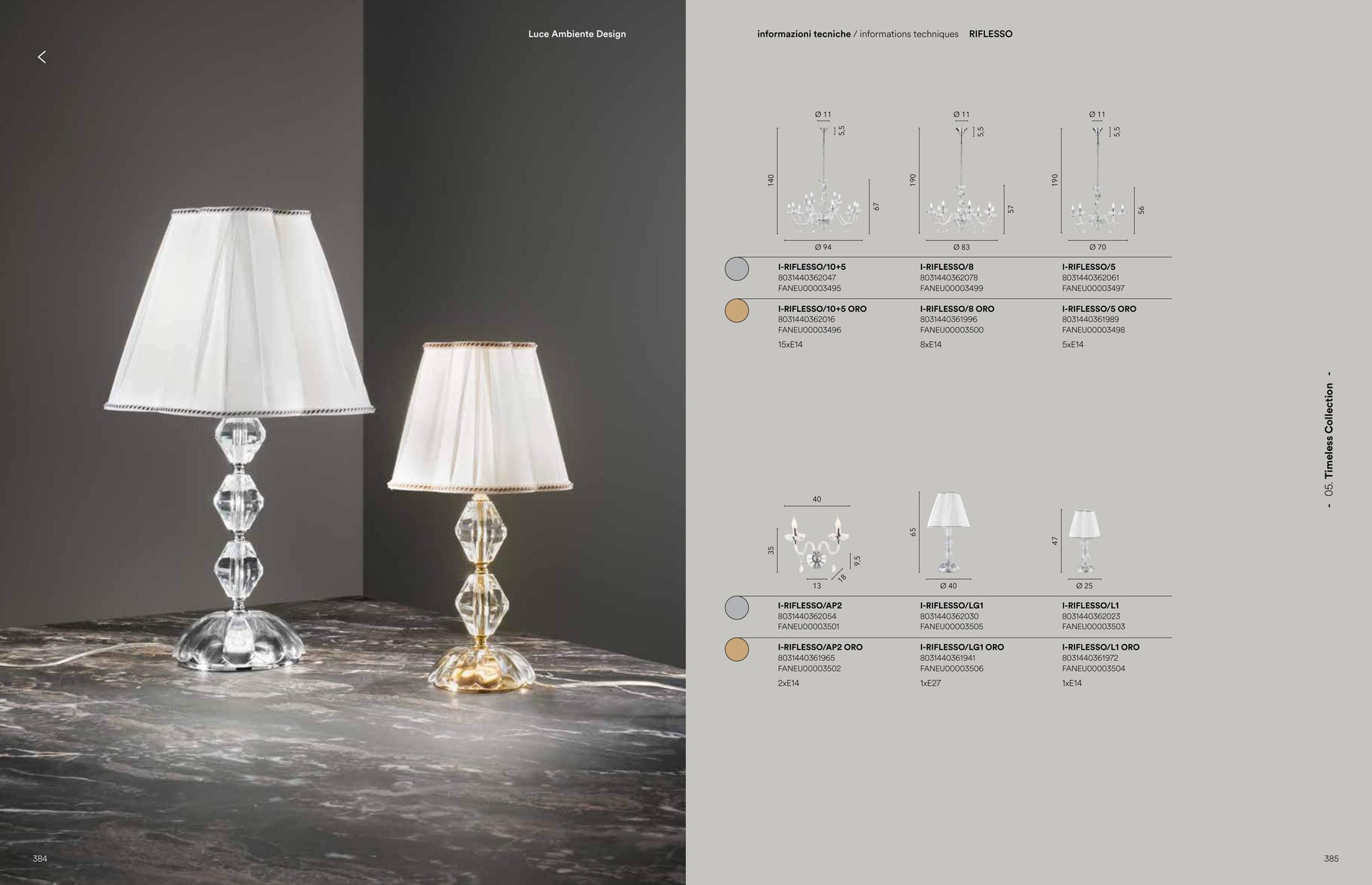 Scheda tecnica RIFLESSO - Luce Ambiente Design